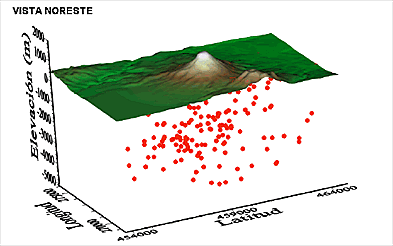 Distribución sísmica 3D del Volcán Arenal